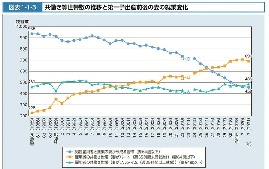 夫婦共働き夫婦は強い