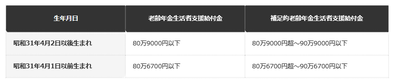 【所得基準額（令和8年度、生年月日別）】