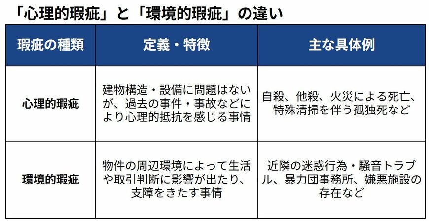 本記事に記載の内容を基にLIMO編集部作成