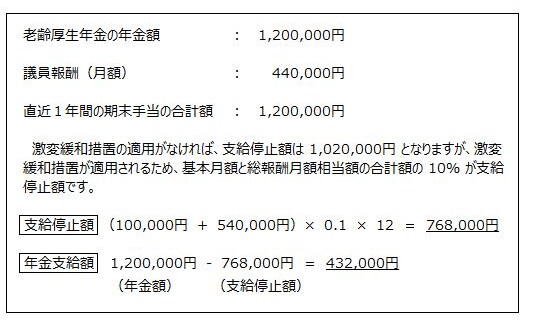 写真 国会議員に支給される「厚生年金と国民年金」はいくら?議員年収3300万円超でも年金ありか 老齢厚生年金を受けている議員の在職老齢年金