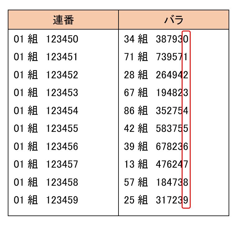 出所：筆者作成