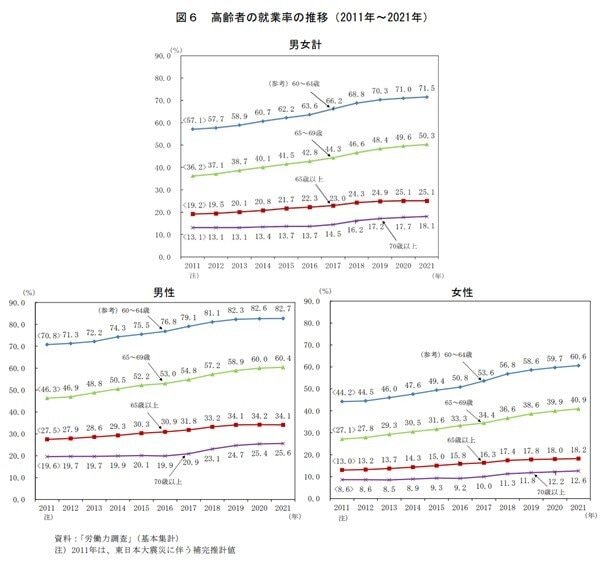 出所：総務省「統計トピックスNo.132統計からみた我が国の高齢者－「敬老の日」にちなんで－」
