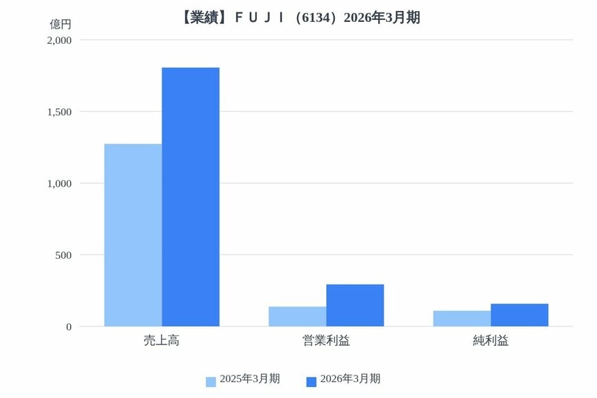 出所：各種資料をもとにLIMO編集部作成
