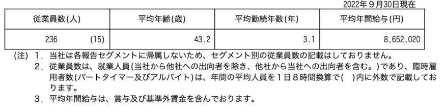 出所：FOOD&LIFE COMPANIES「有価証券報告書」