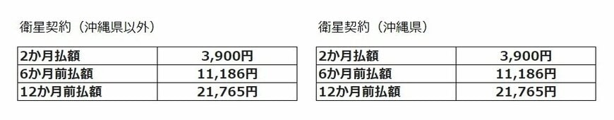 出所：NHK「放送受信料のご案内」をもとにLIMO編集部作成