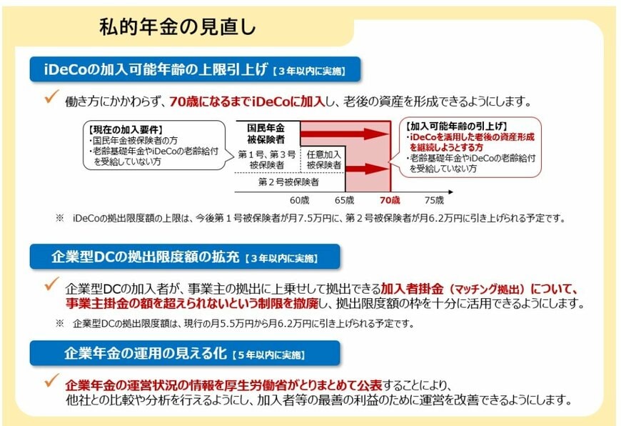 出所：厚生労働省「年金制度改正法が成立しました」
