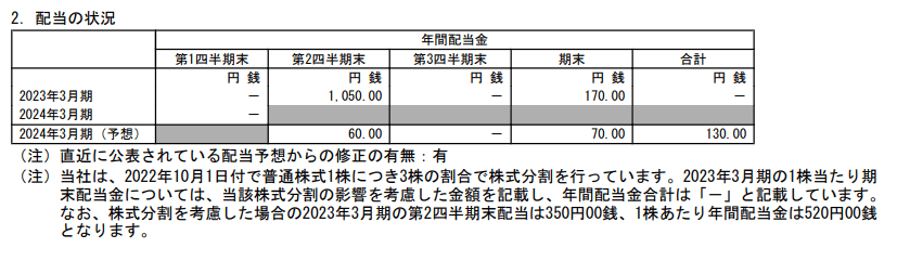 出所：日本郵船株式会社「2024年3月期 第1四半期決算短信〔日本基準〕（連結）」