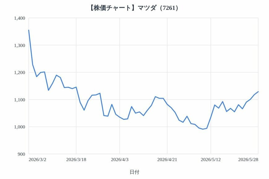 出所：各種資料をもとにLIMO編集部作成