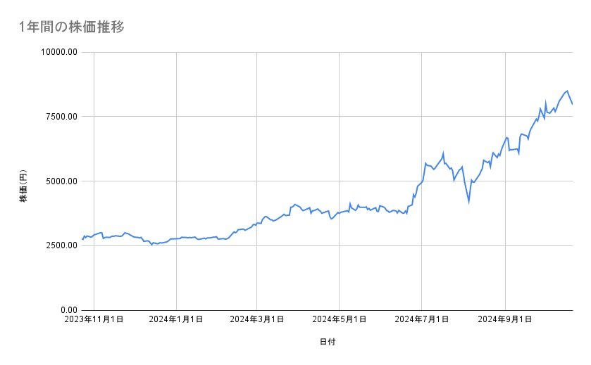 出所：各種資料をもとに筆者作成