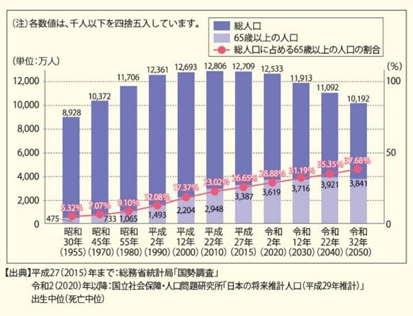 出所：日本年金機構「知っておきたい年金のはなし」