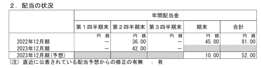 出所： SUMCO「2023年12月期 第3四半期決算短信〔日本基準〕（連結）」
