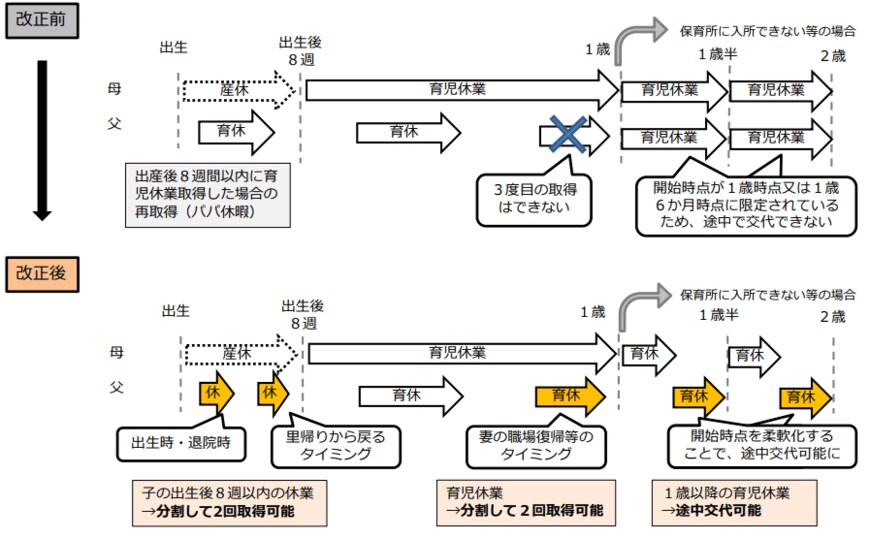 【出典】厚生労働省「男性の育児休業取得促進等に関する参考資料集」