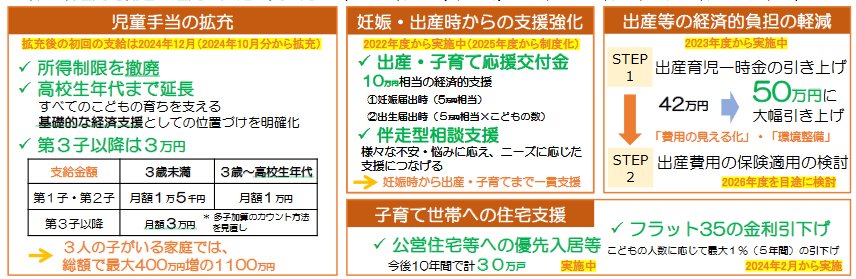 出所：「こども家庭庁 子ども・子育て支援金制度における給付と拠出の試算について」
