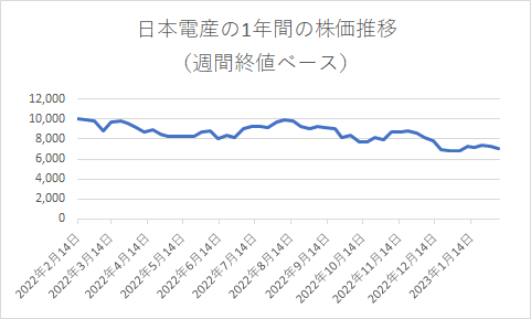出所：各種資料を元に筆者作成