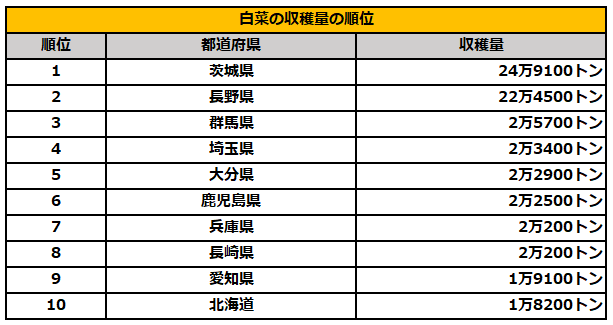 出所：農林水産省「令和5年産 作況調査（野菜）」を参考に筆者作成