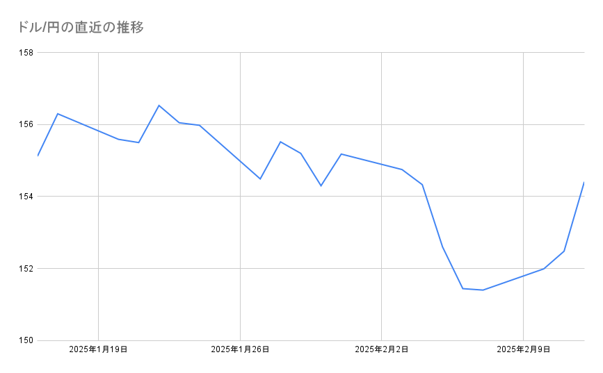 各種資料よりLIMO編集部作成
