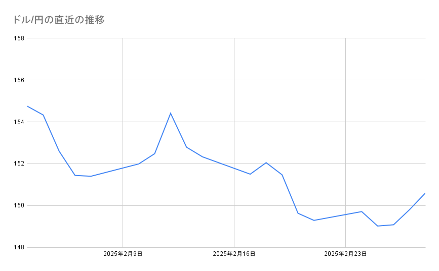 各種資料よりLIMO編集部作成