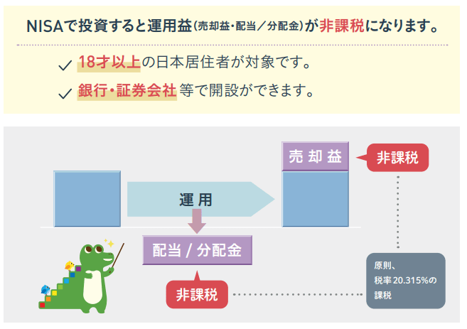 出所：金融庁「NISA早わかりガイドブック」 