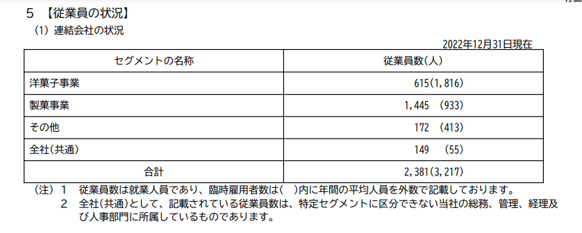 出所：不二家「有価証券報告書」