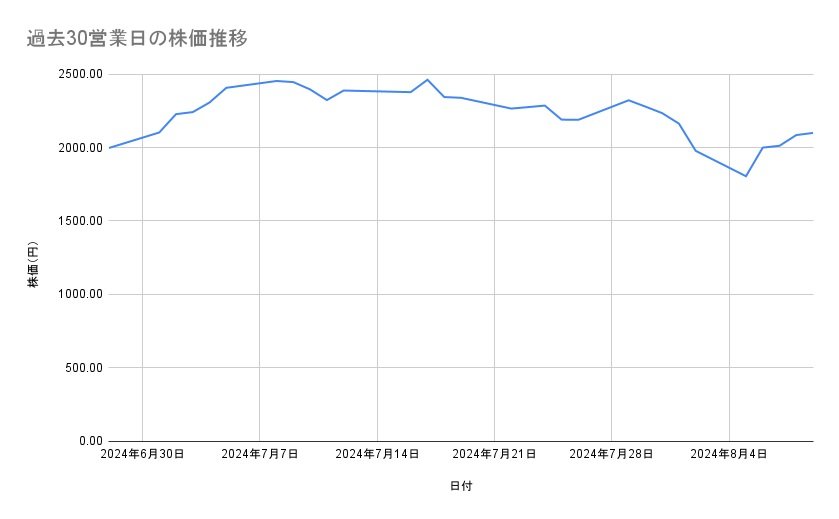 出所：各種資料をもとに筆者作成