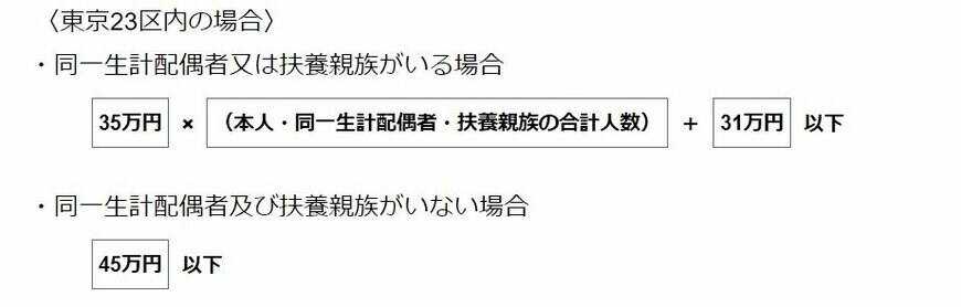 出所：東京都主税局「個人住民税」