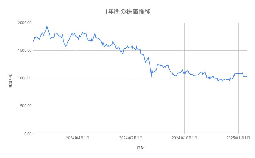 出所：各種資料をもとに筆者作成
