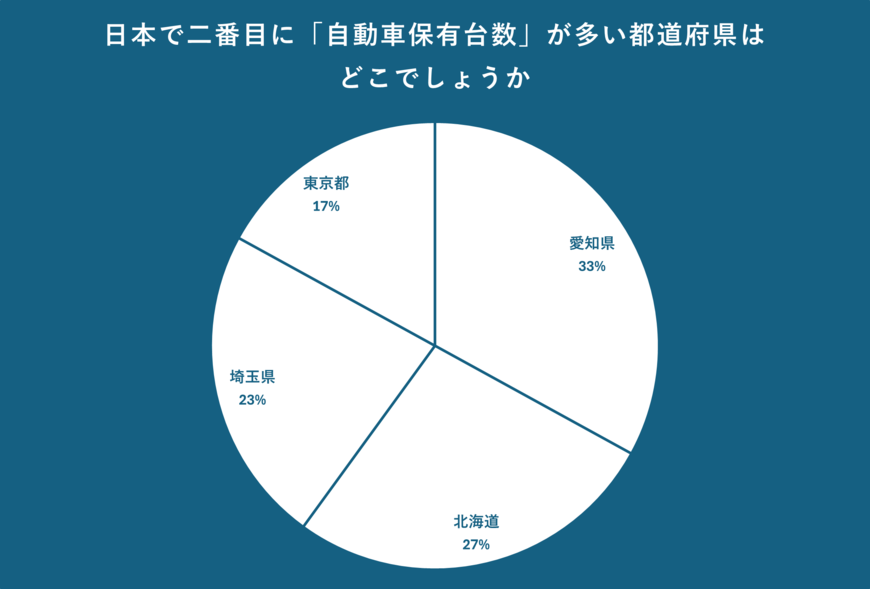 出所：クロス・マーケティング QiQUMOを利用した調査