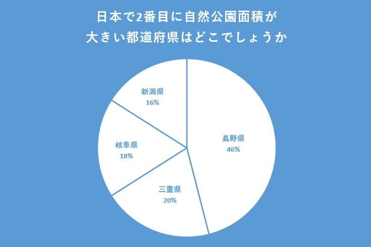 出所：クロス・マーケティング QiQUMOを利用した調査