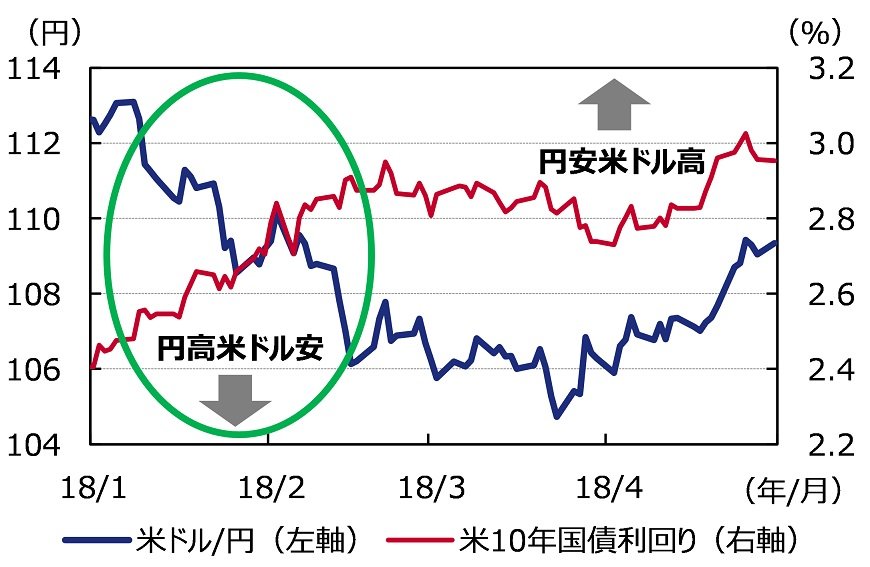 出所：ブルームバーグのデータを基にアセットマネジメントOneが作成