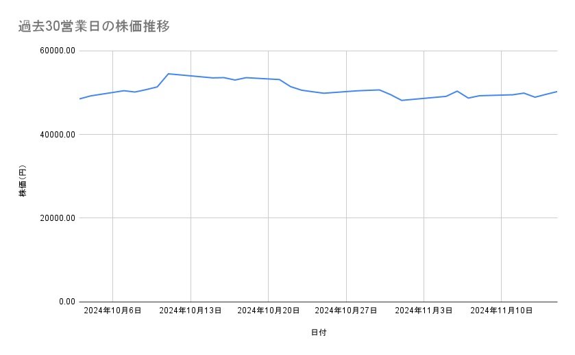 出所：各種資料をもとに筆者作成