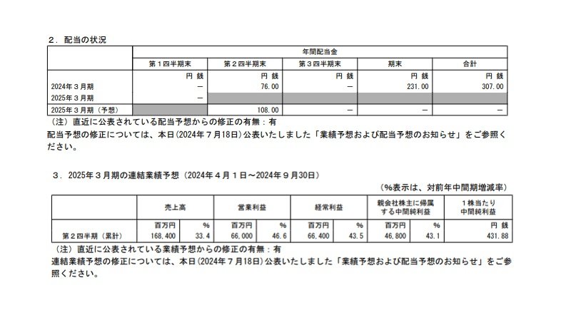 ディスコの配当状況、連結業績予想の表