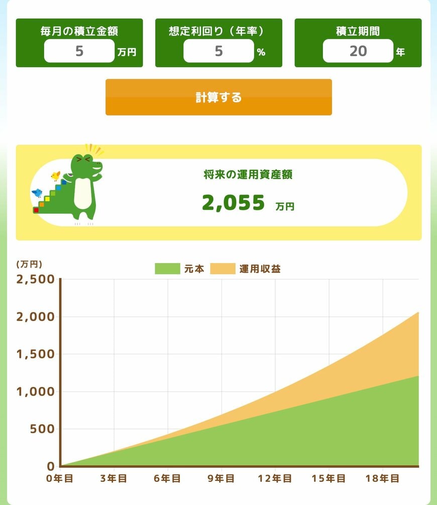 毎月5万円・利回り5％・20年間運用した結果