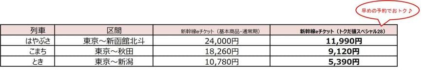 出所:PR TIMES「「えきねっと」で発売するWEB限定割引商品の発売・見直し等について」