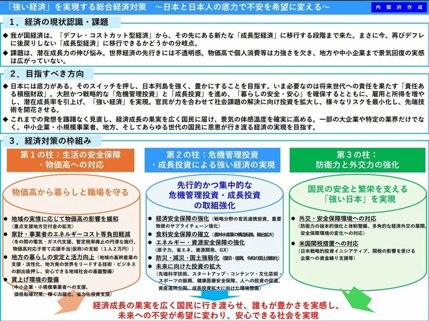 【新経済対策】3本柱