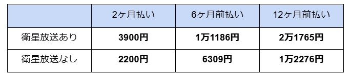 NHKの受信料