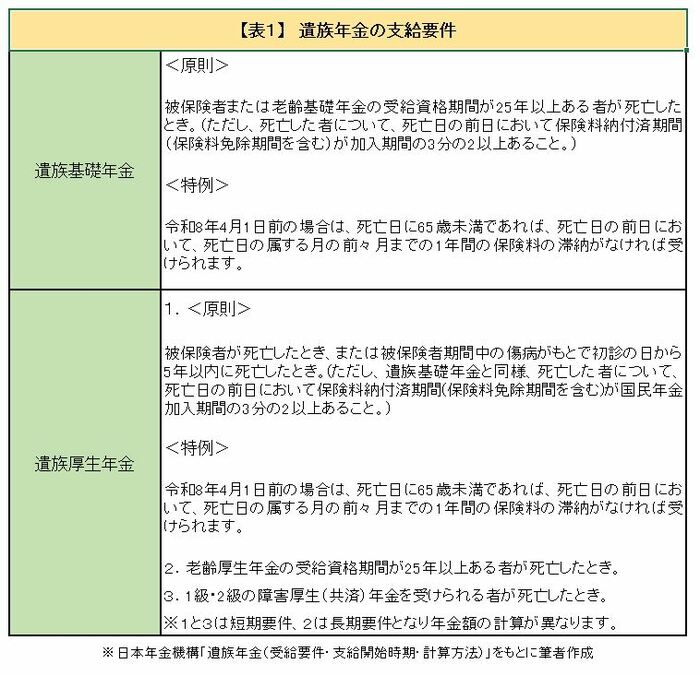 拡大する