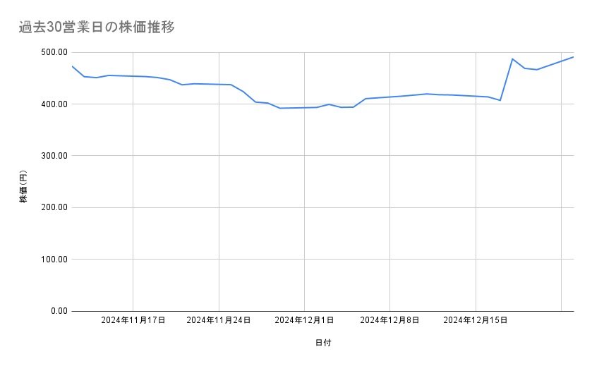 出所：各種資料をもとに筆者作成