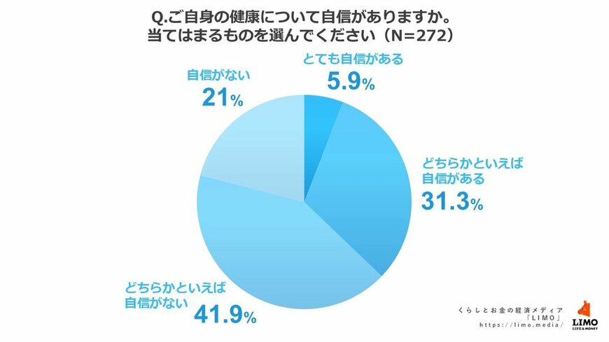 出所:株式会社モニクルリサーチ