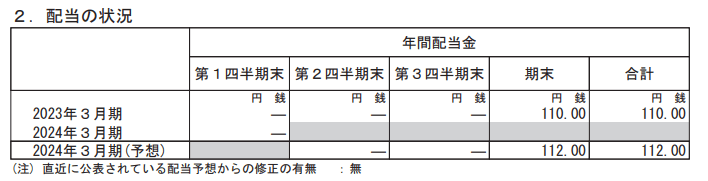 出所：日本ハム株式会社「2024年3月期 第1四半期決算短信〔IFRS〕（連結）」
