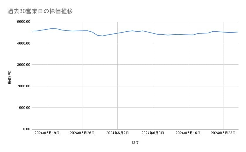 出所：各種資料をもとに筆者作成
