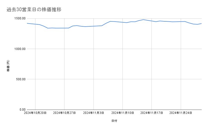 出所：各種資料をもとに筆者作成