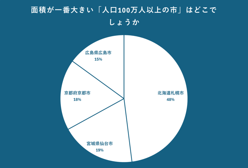 出所：クロス・マーケティング QiQUMOを利用した調査