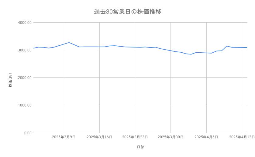出所：各種資料をもとに筆者作成
