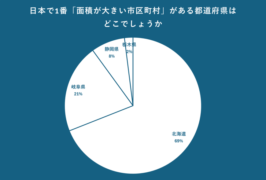 出所：クロス・マーケティング QiQUMOを利用した調査
