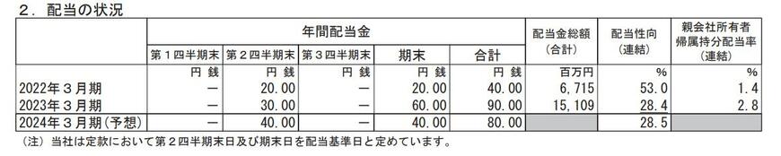 出所：川崎重工業株式会社 2023年3月期 決算短信[IFRS]（連結）