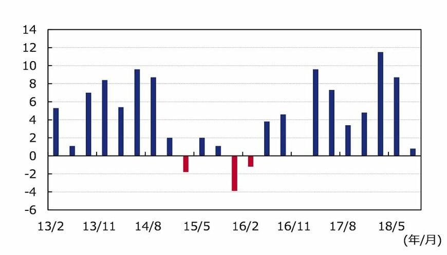 出所：ブルームバーグのデータを基にアセットマネジメントOneが作成。