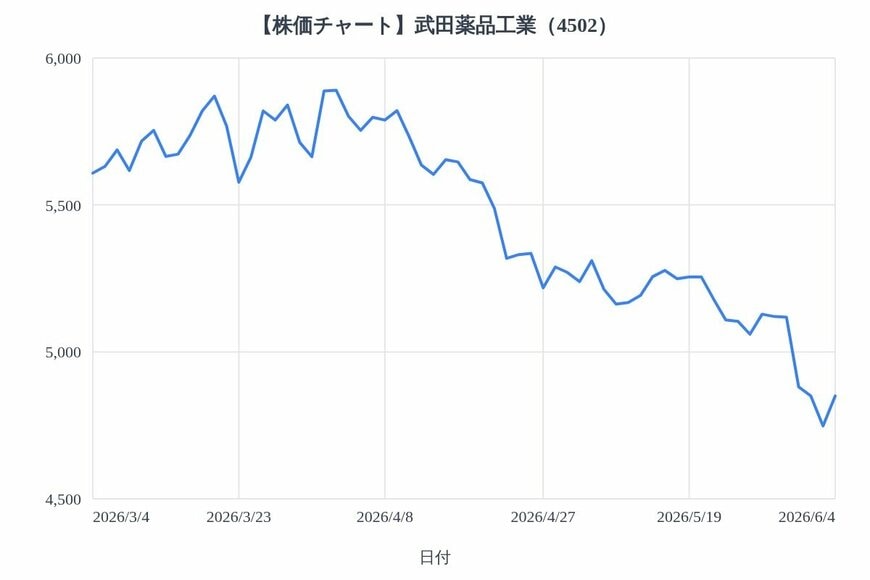出所：各種資料をもとにLIMO編集部作成