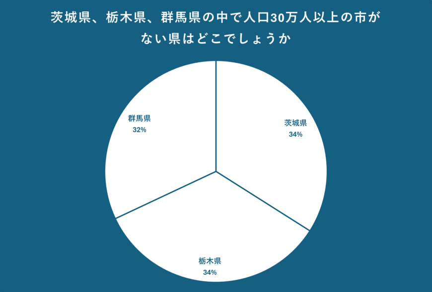 出所：クロス・マーケティング QiQUMOを利用した調査