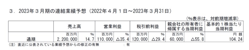 出所：日本電産株式会社「2023年3月期第3四半期決算短信〔IFRS〕（連結）