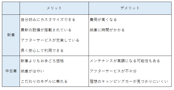 出所：LIMO編集部オリジナル作成